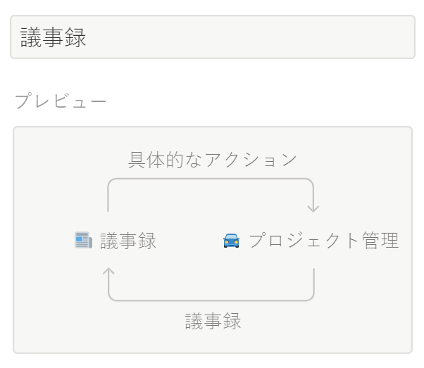 Notionで議事録とタスクを紐づけます